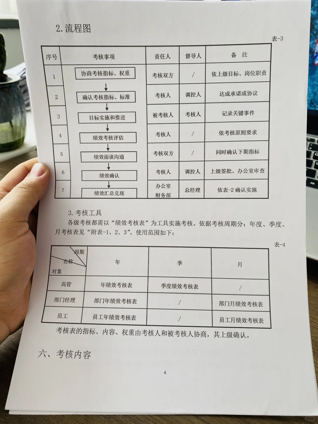 绩效管理制度