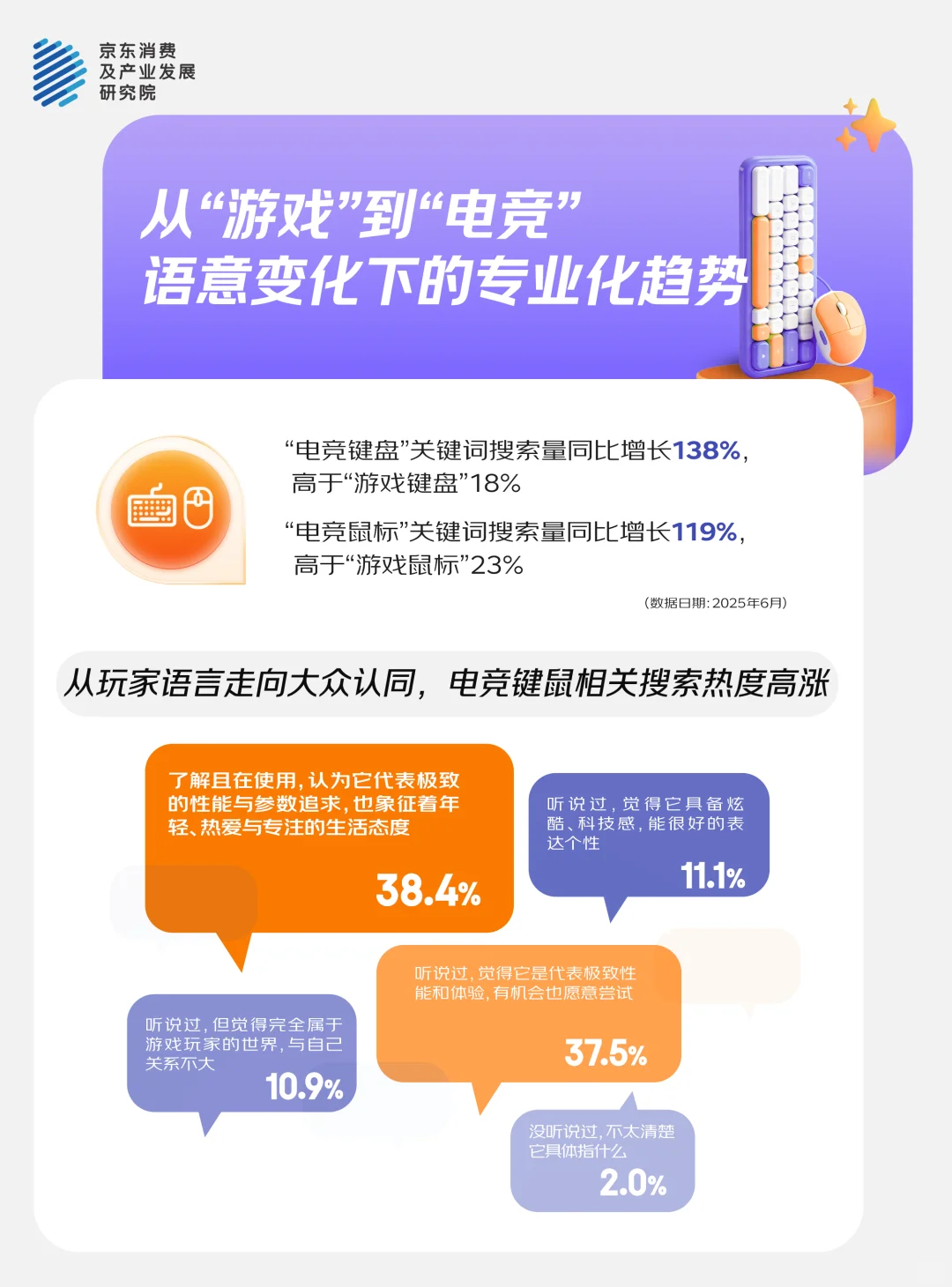 键鼠消费观察。