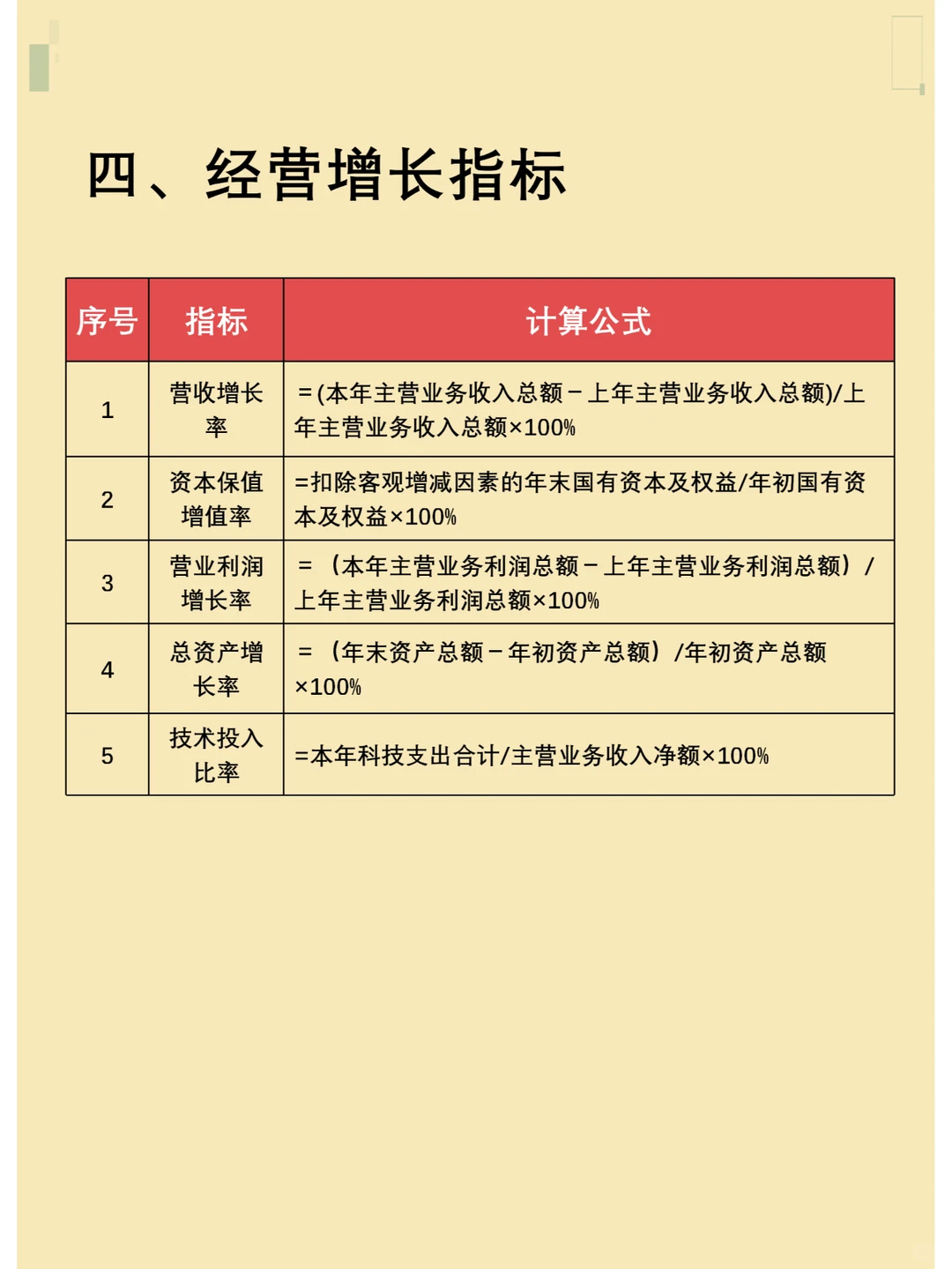 如何设置公司级绩效考核指标与考核规则