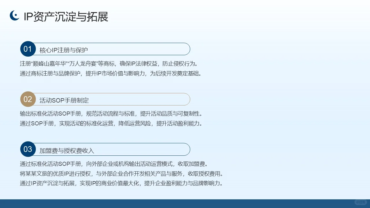 佛山某某文旅商业模式重构