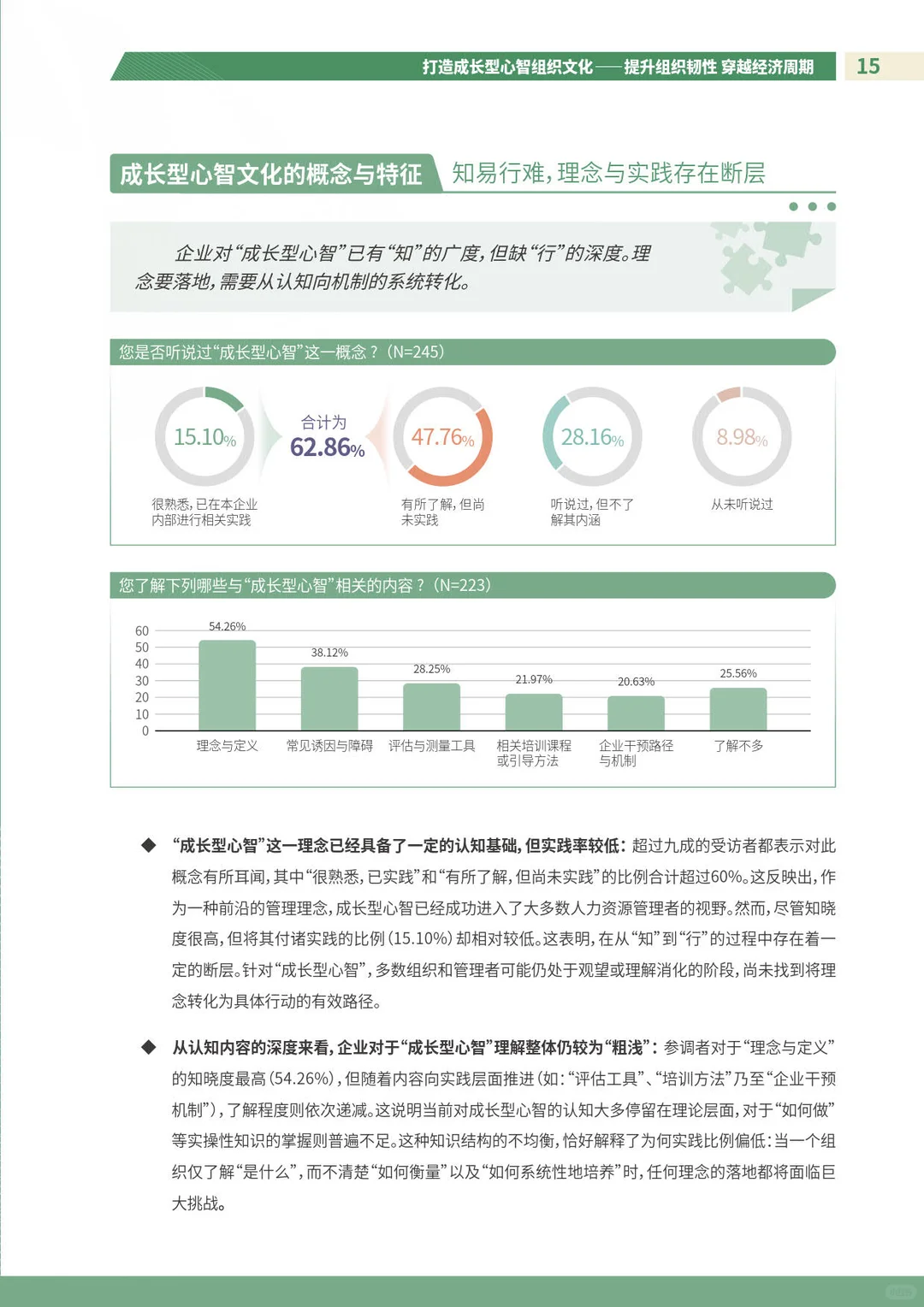 打造成长型心智组织文化研究报告