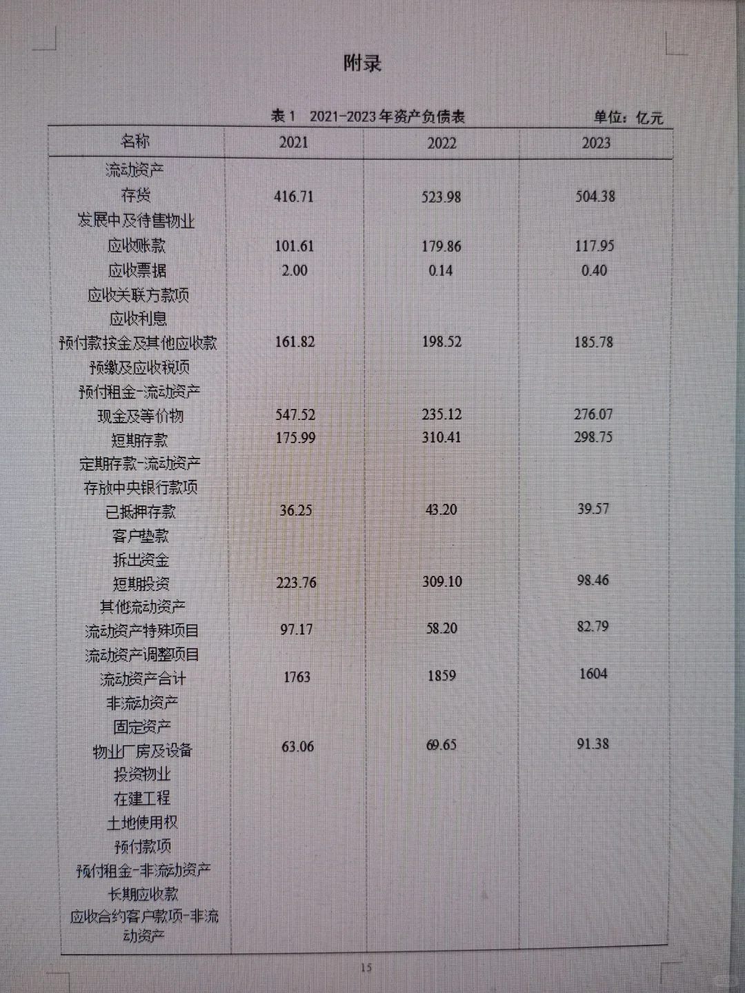 财务管理期末论文不想挂科看这篇