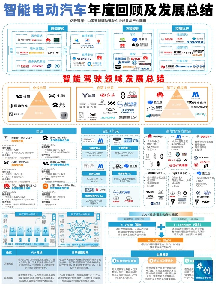 ?中国智能电动汽车产业年度回顾及发展总结