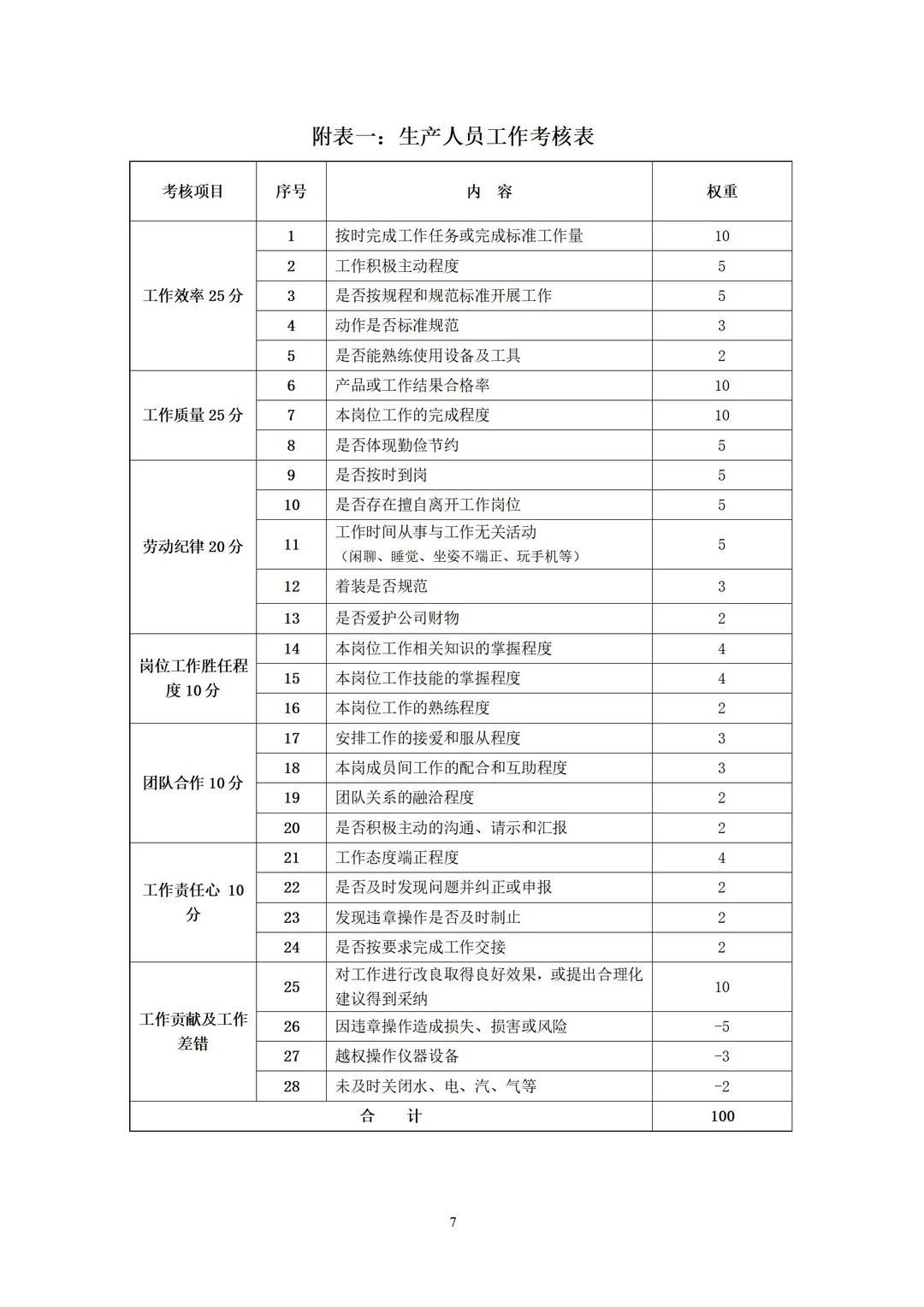 制药公司绩效考核管理办法