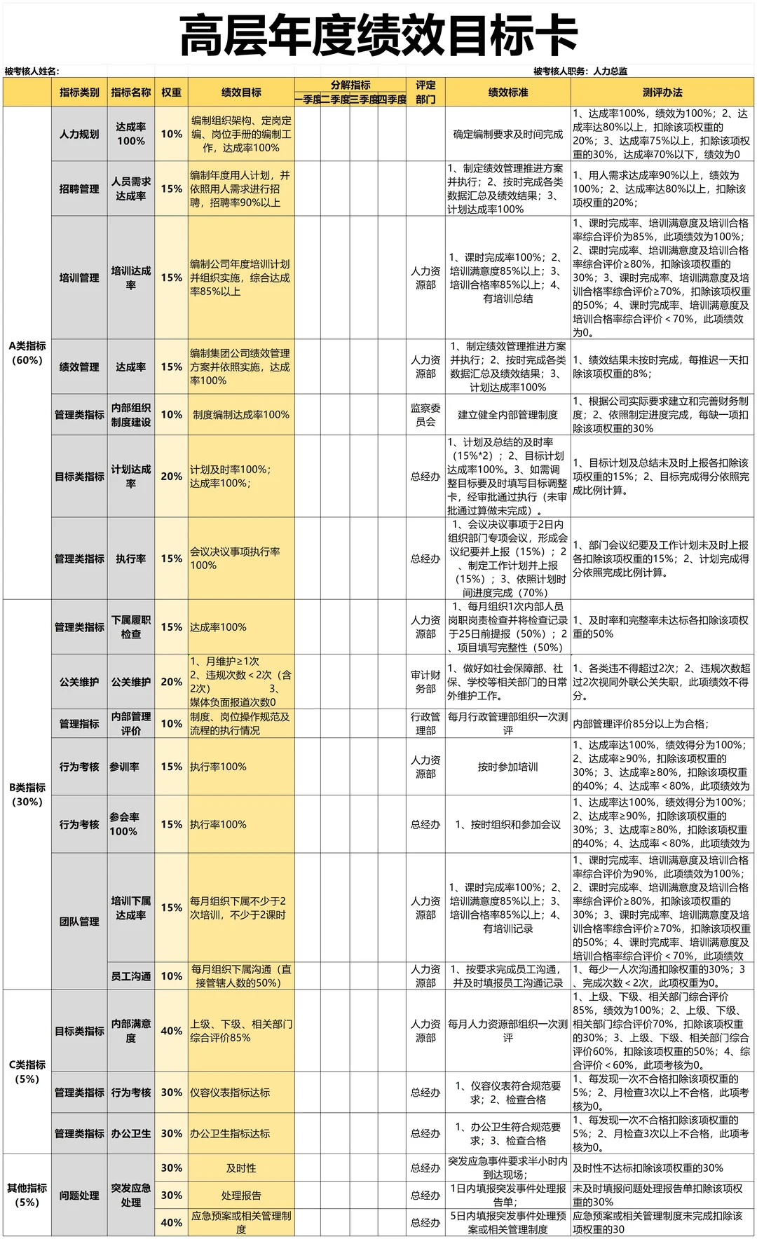 公司各岗位KPI考核指标库，太全了！！