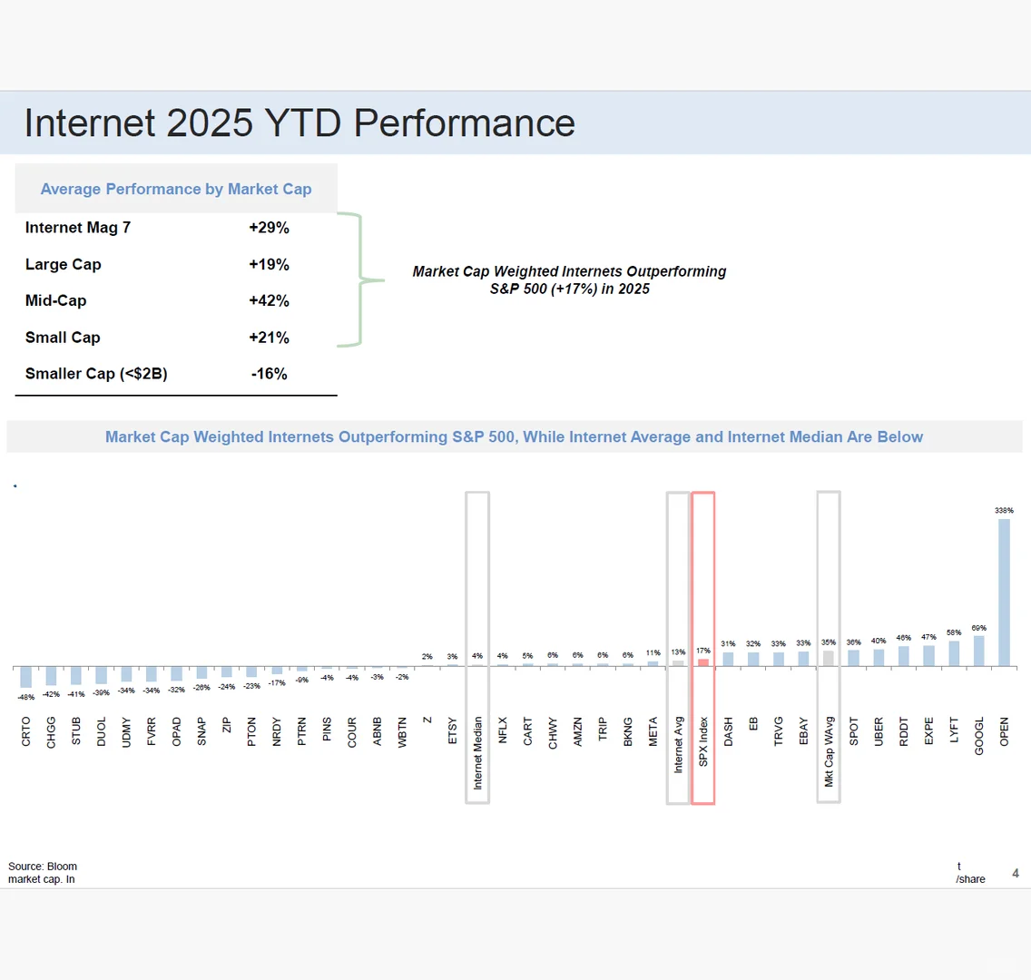 美国互联网2026年展望 附原文文档
