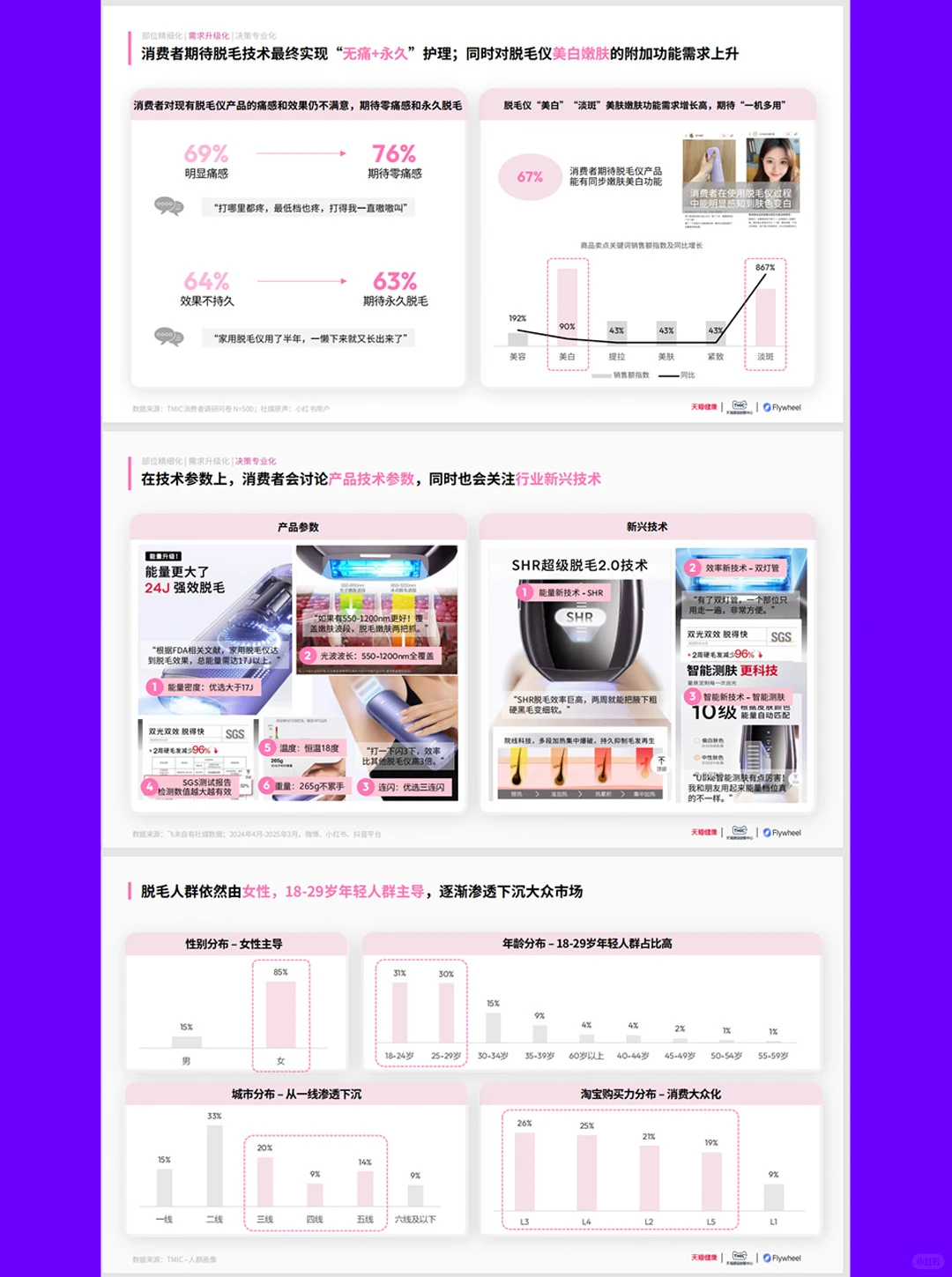 2025家用脱毛仪行业洞察白皮书-40页