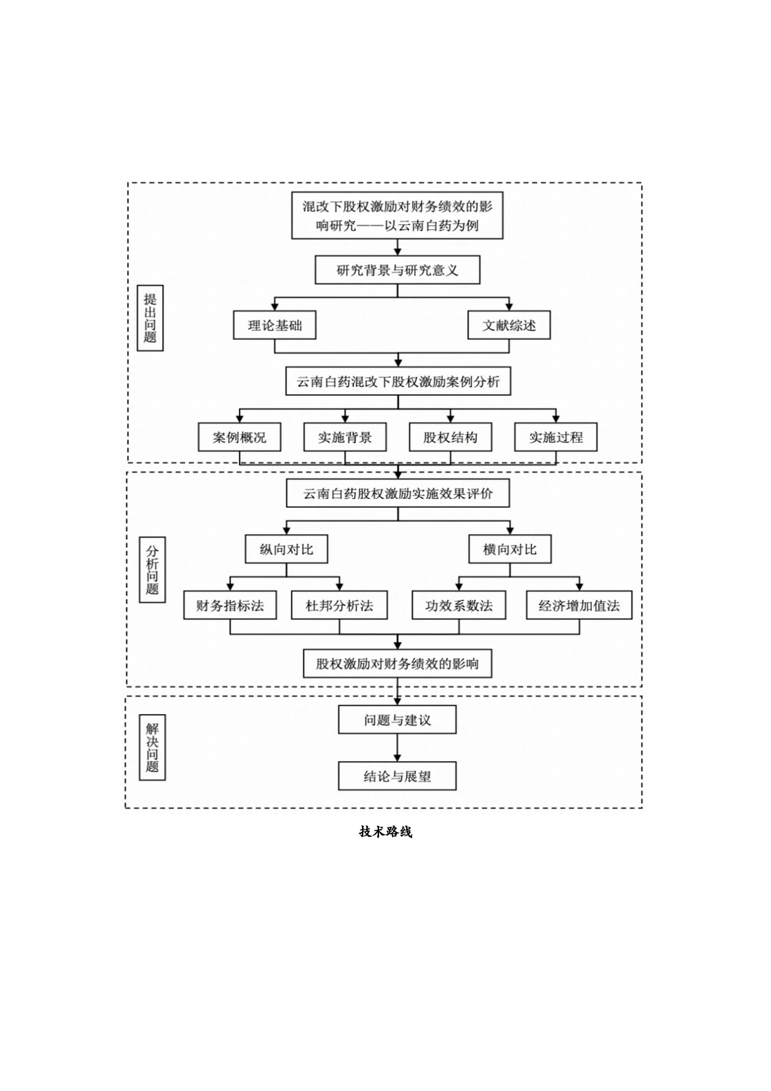 不看一定会后悔的开题报告模版来啦