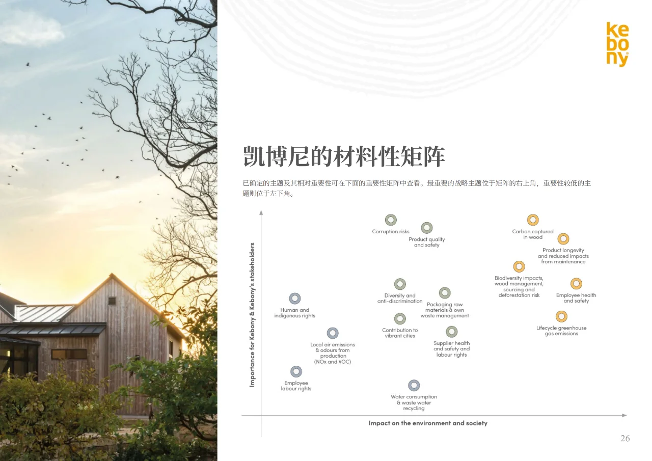 ESG|木材实业企业可持续发展年报对比案例