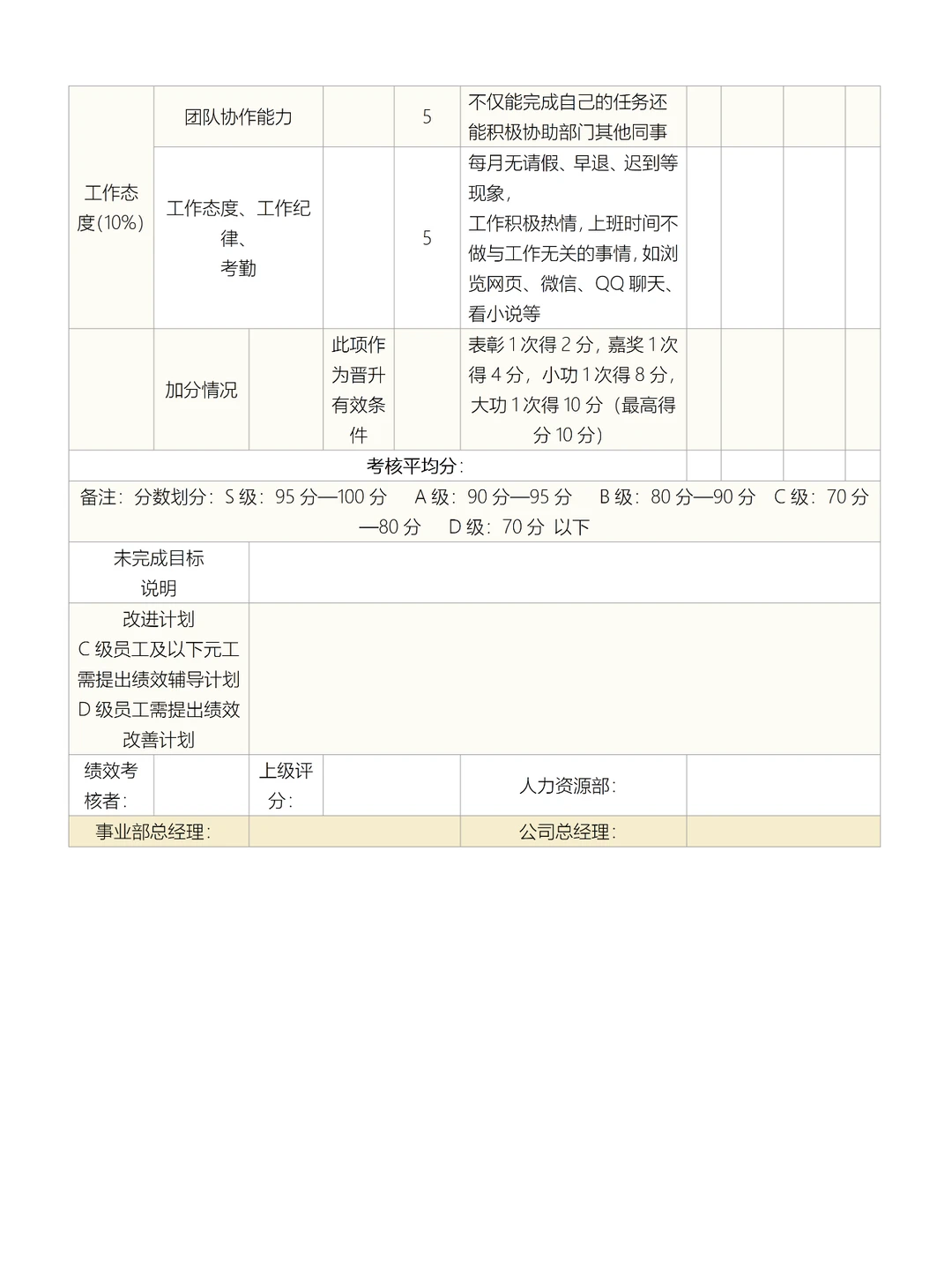 人力资源部企业文化专员绩效考核表