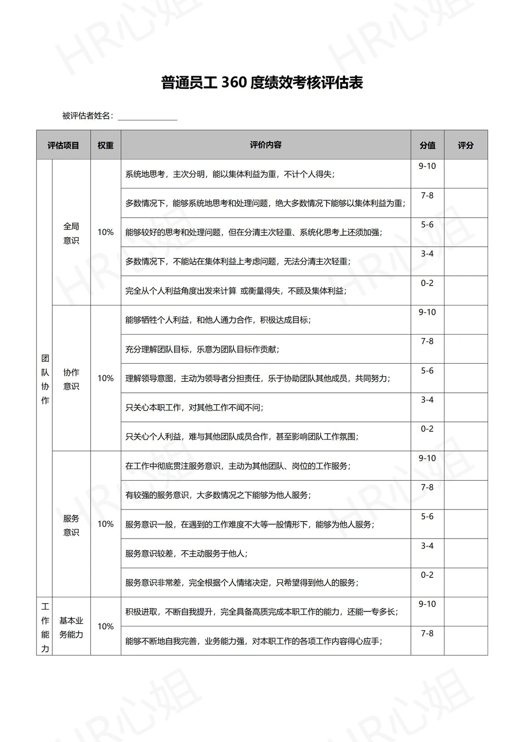 ?中小企业初创公司通用绩效考核管理制度