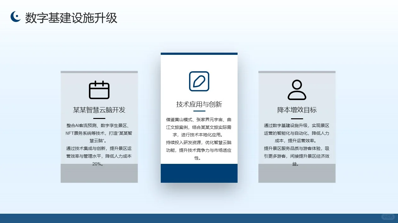 佛山某某文旅商业模式重构