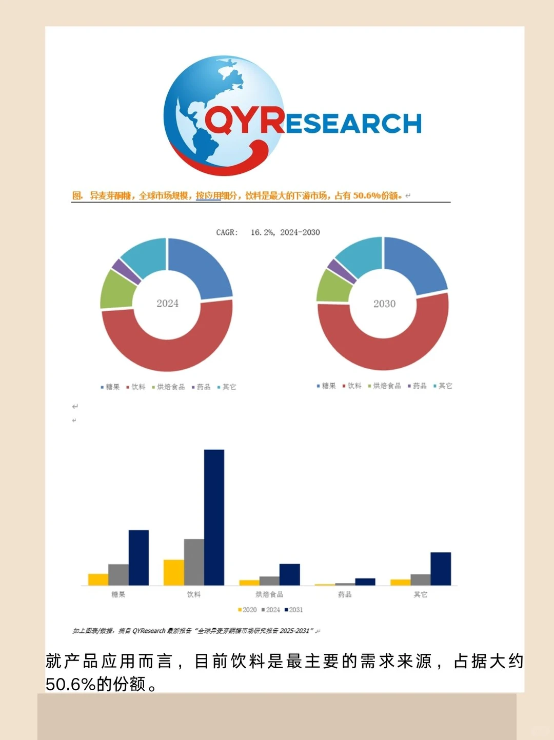 异麦芽酮糖全球市场研究报告