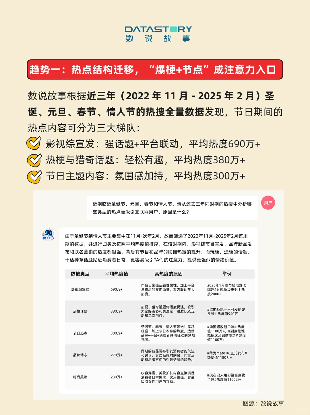 趋势洞察 | AI+情绪，让品牌稳站送礼C位