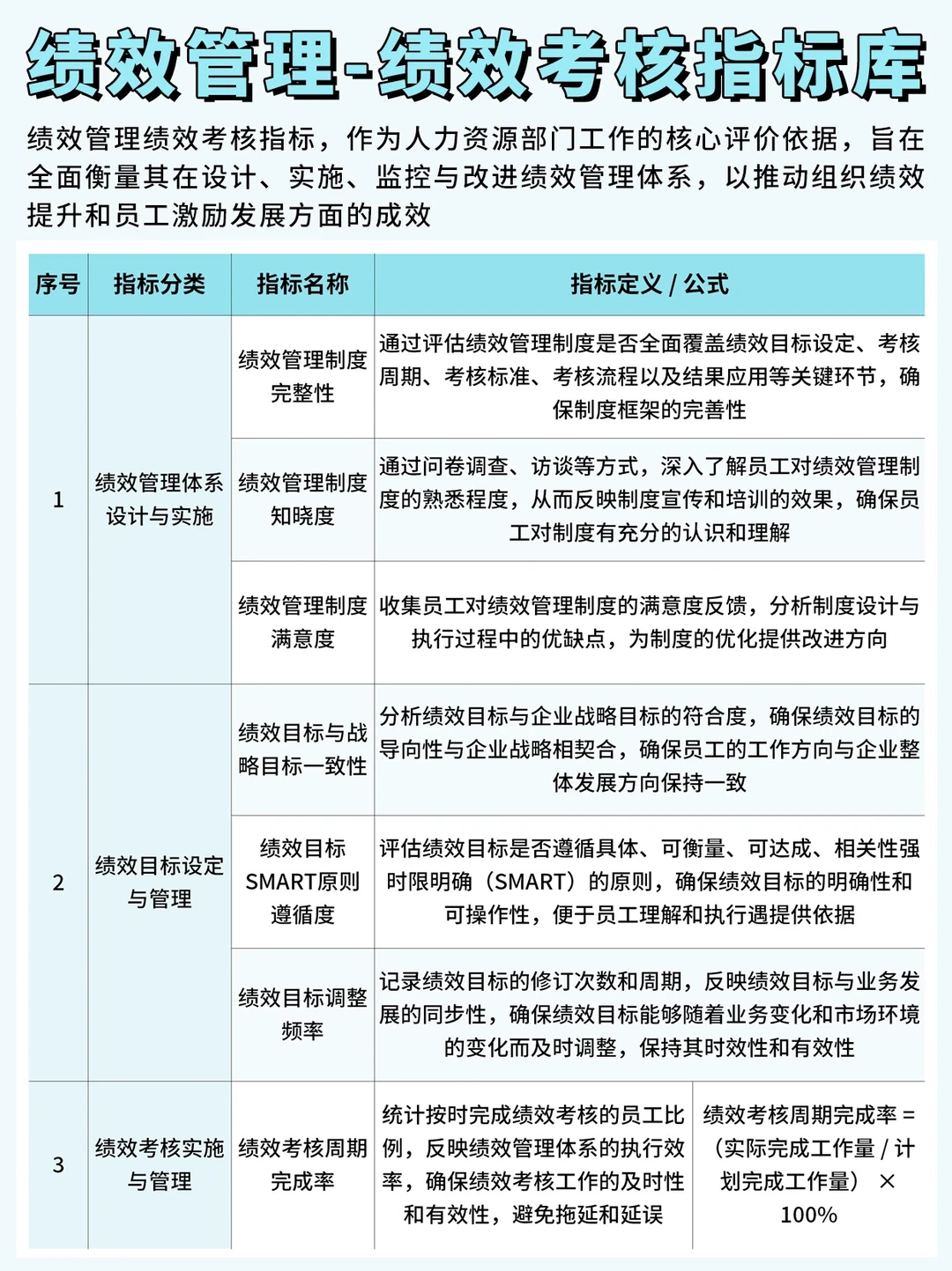 绩效管理-绩效考核指标库