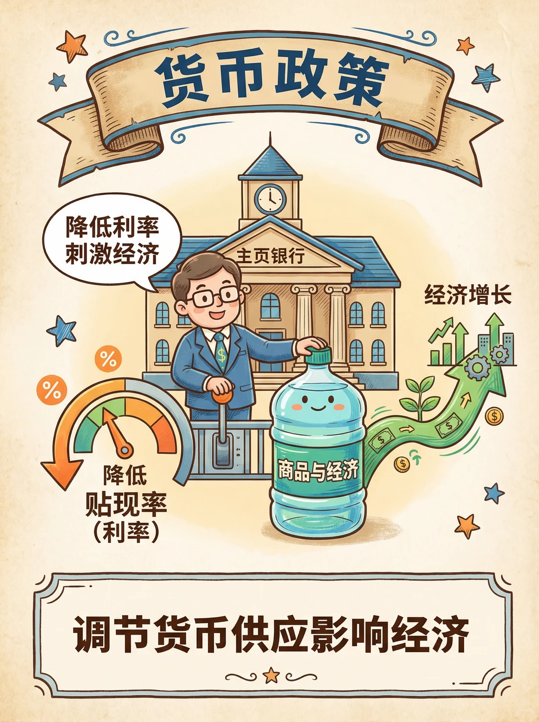 宏观经济学——总量平衡与“有形之手”