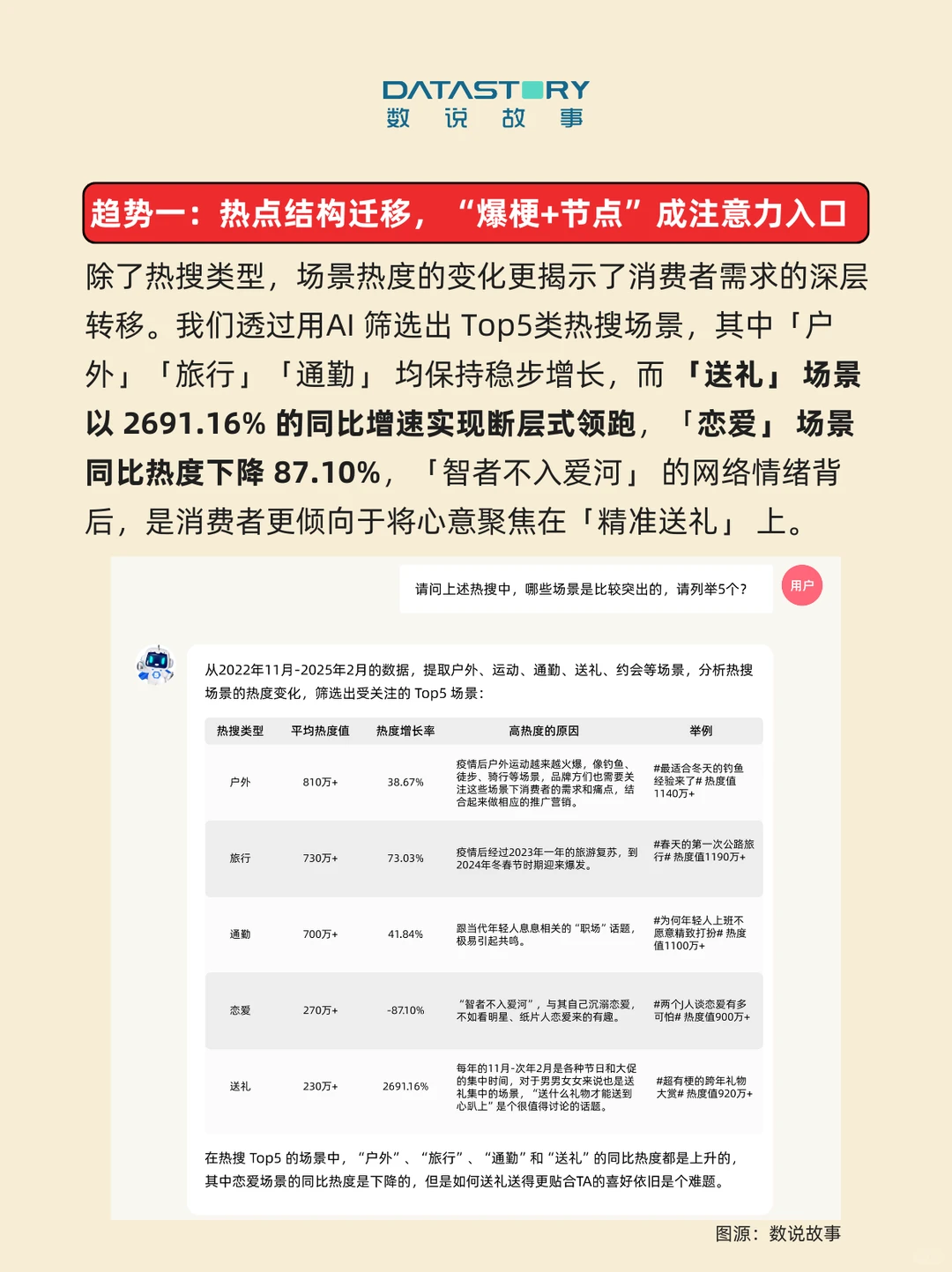 趋势洞察 | AI+情绪，让品牌稳站送礼C位