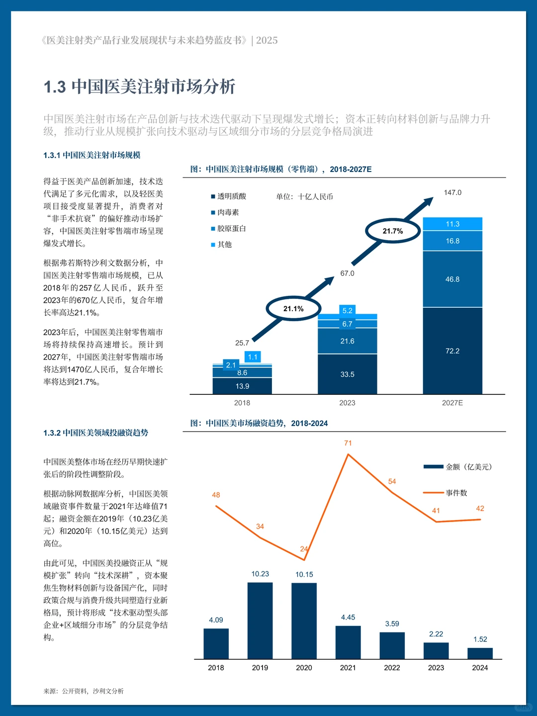 医美注射类产品行业发展现状与未来趋势
