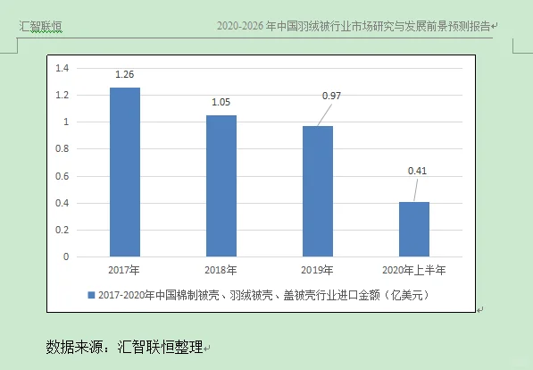 棉制被壳，羽绒被壳行业市场研究与预测报告