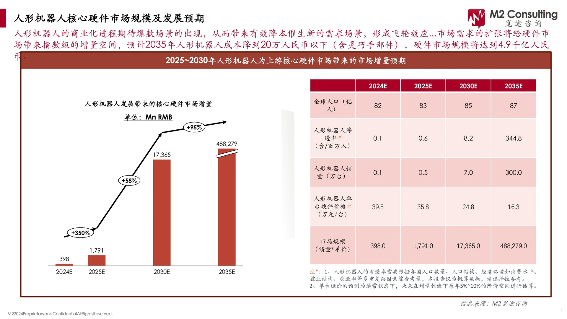 2024年人形机器人核心硬件市场发展报告
