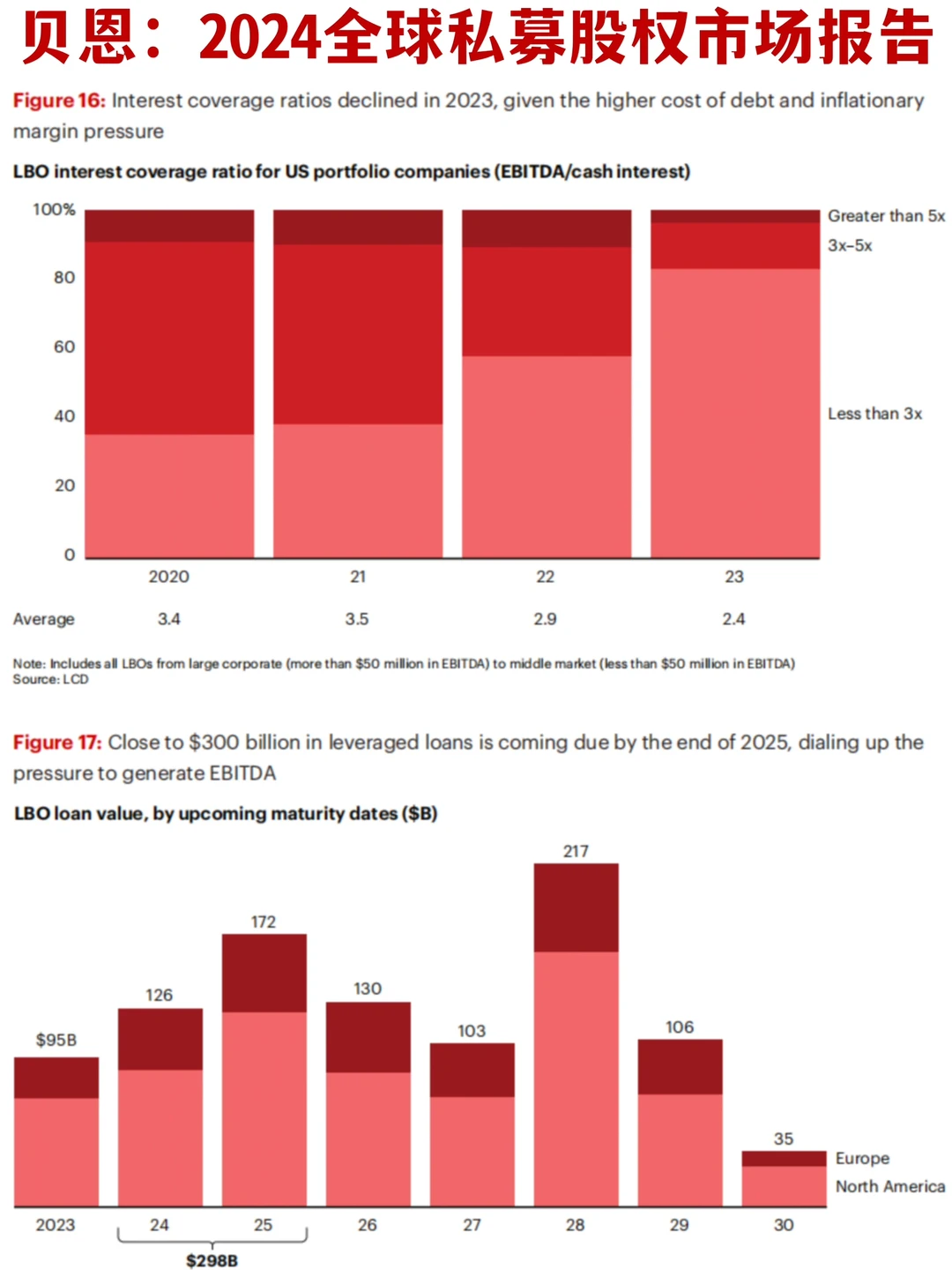 ?60页报告｜贝恩：2024全球PE市场洞察