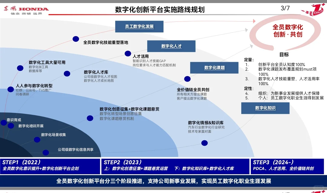 企业数字化平台搭建