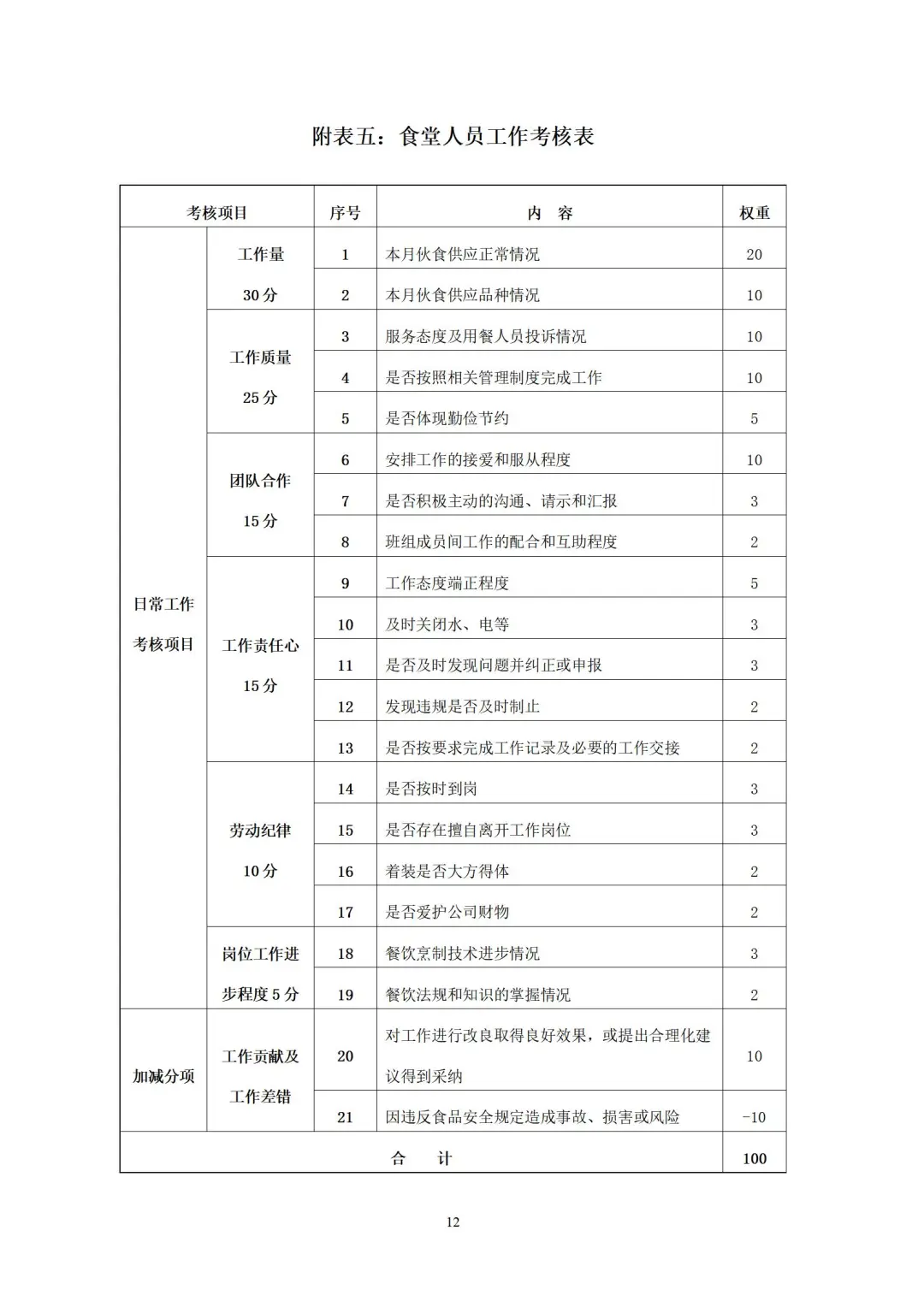 制药公司绩效考核管理办法