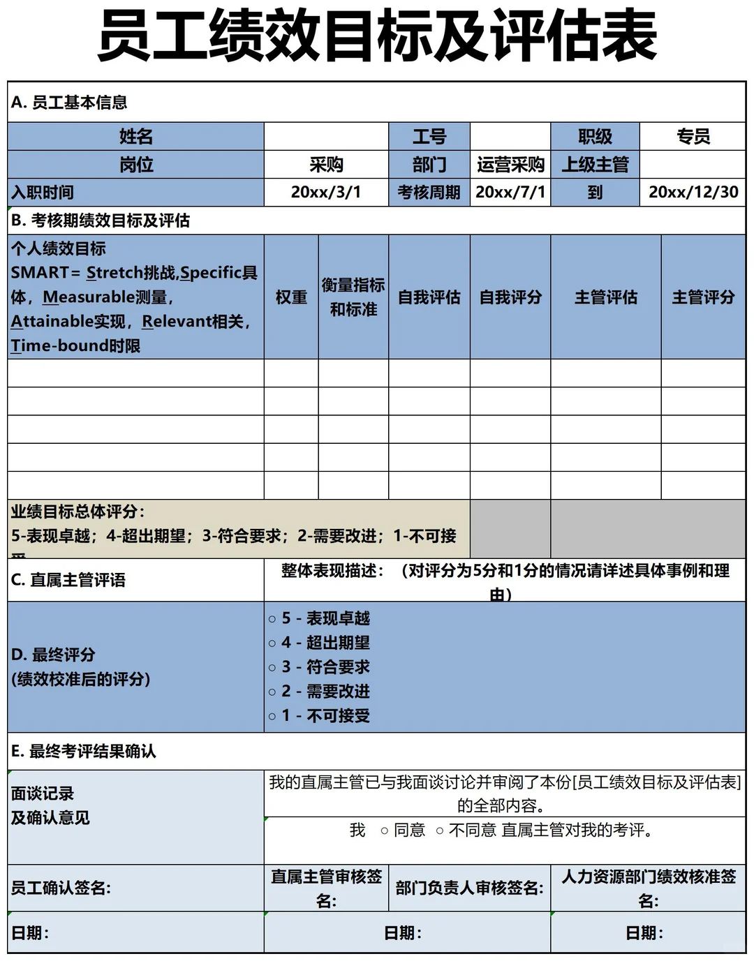 公司各岗位KPI考核指标库，太全了！！