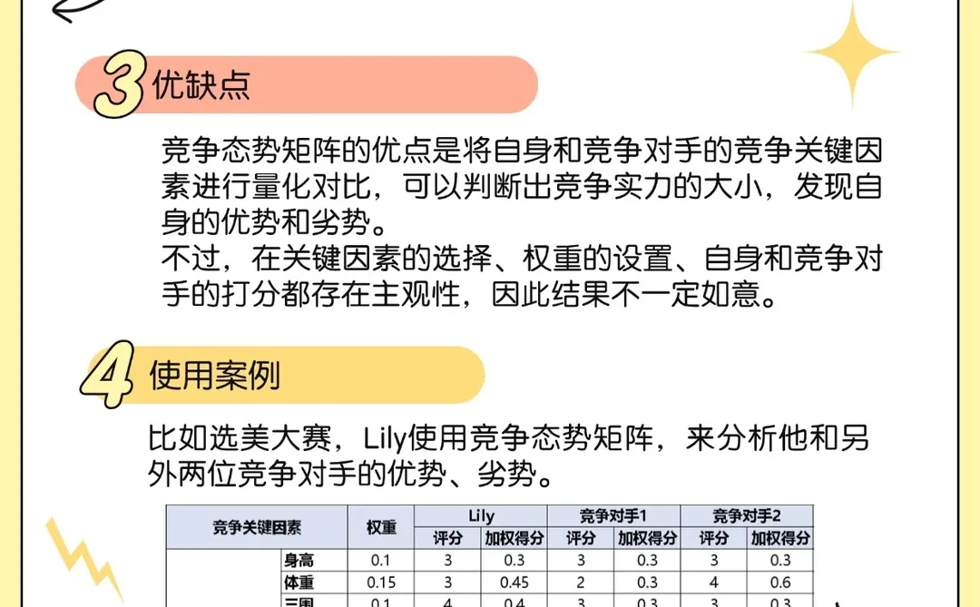 竞争态势矩阵 CPM
