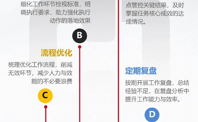 人效低的企业是怎样的，快速提升人效靠什么
