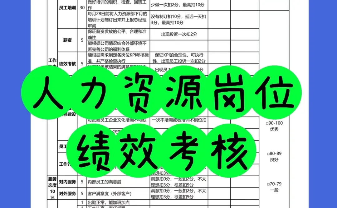 【企业必备】全岗位绩效考核表｜一套搞定