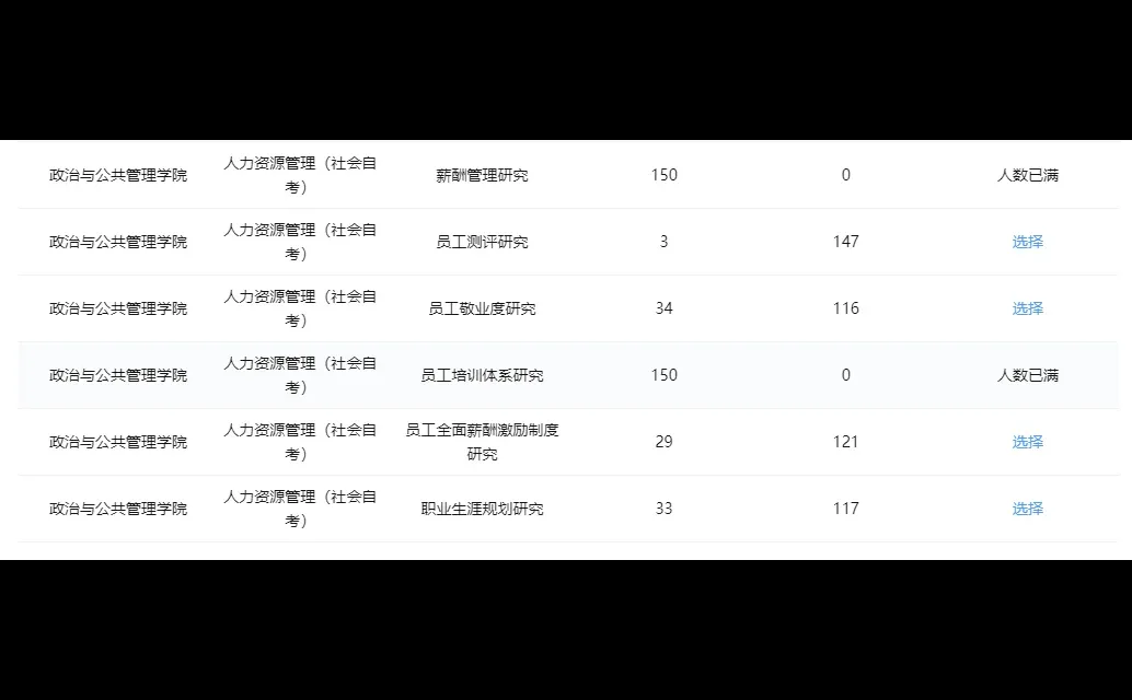 苏大自考人力资源本科论文选题方向