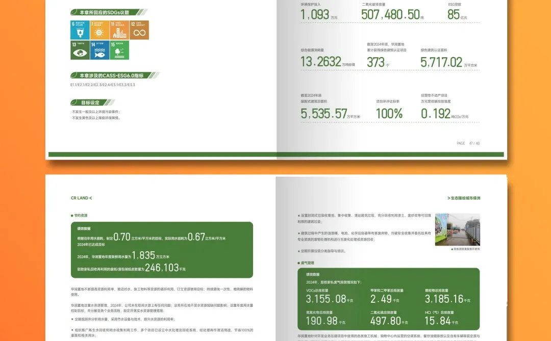 华润置地2024年ESG社会责任报告设计分享