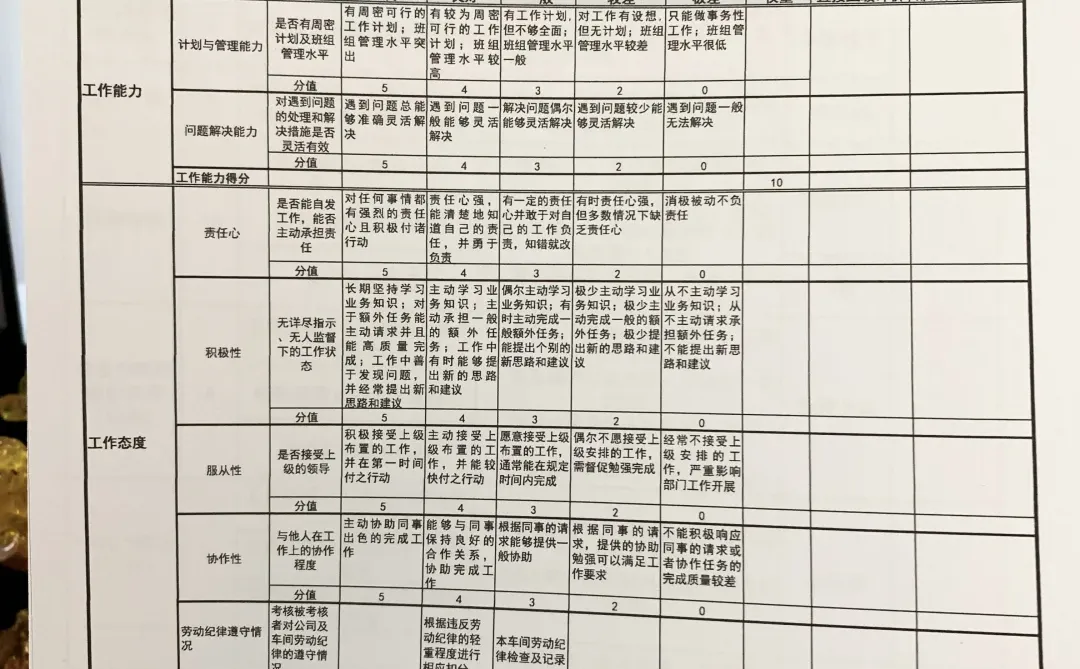 生产车间管理人员绩效考核表（发全套文件）
