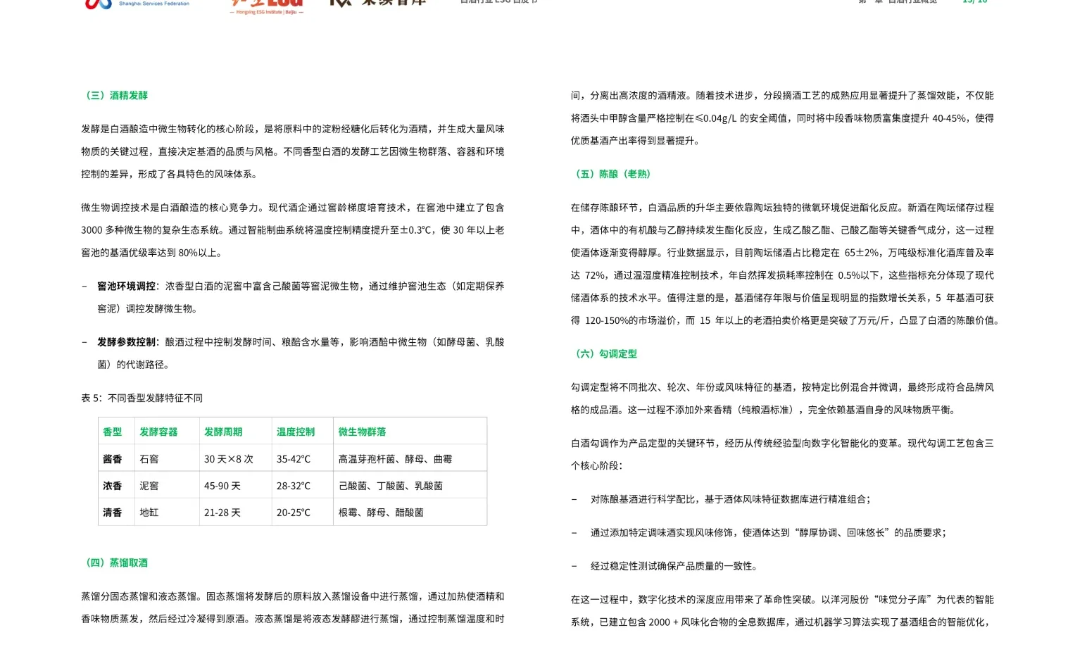34页|2025年白酒行业ESG白皮书