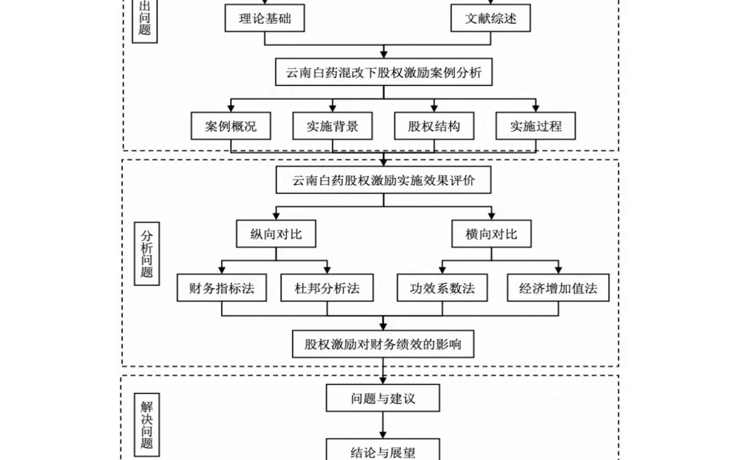 不看一定会后悔的开题报告模版来啦