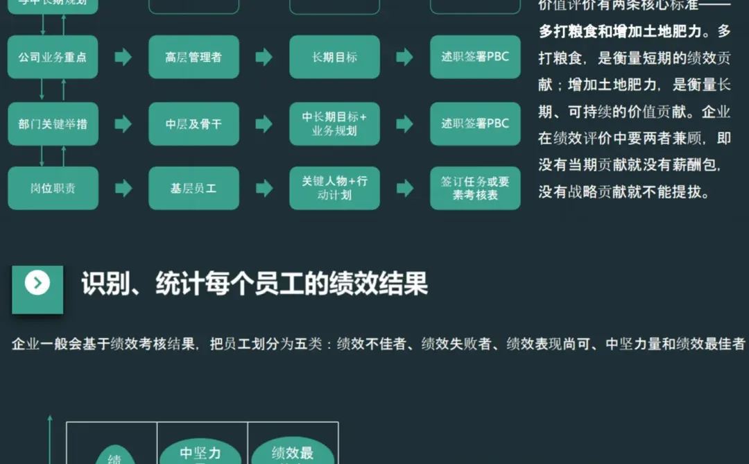 ✅HR宝典|企业组织绩效管理手册