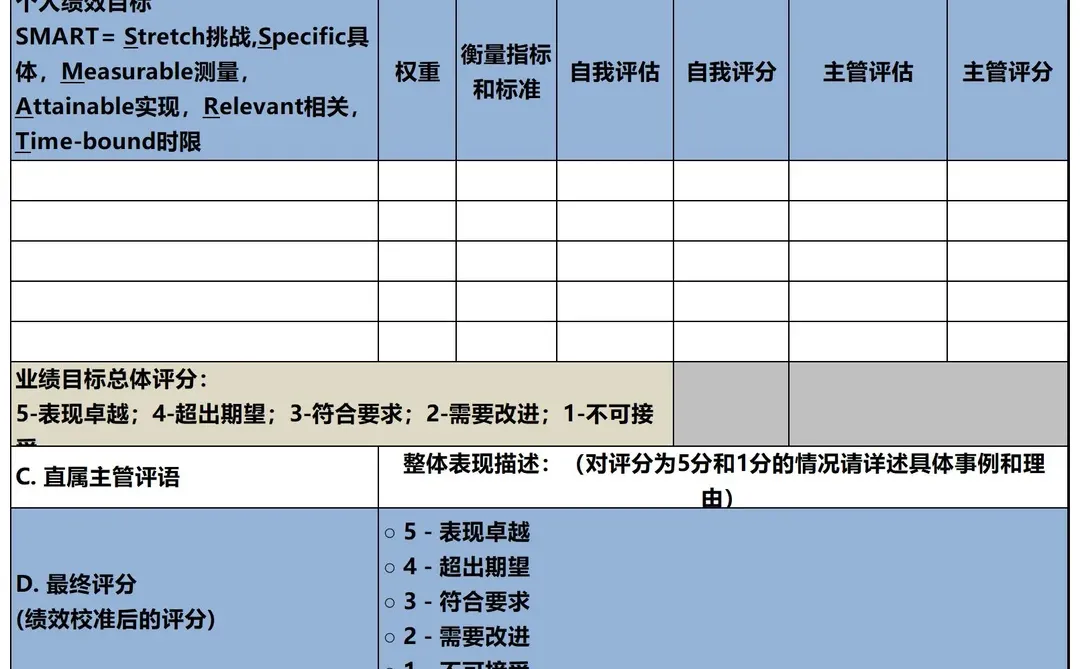 公司各岗位KPI考核指标库，太全了！！