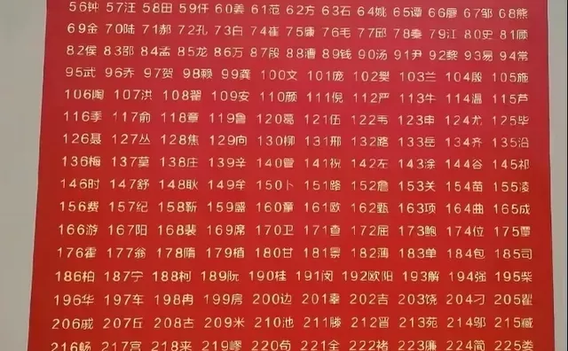 你的姓氏排名第几姓氏 百家姓 有些姓氏生来就是主角