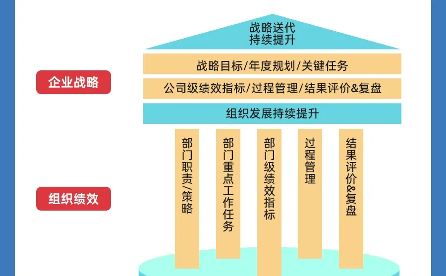 一图搞懂绩效管理，薪酬设计，绩效激励