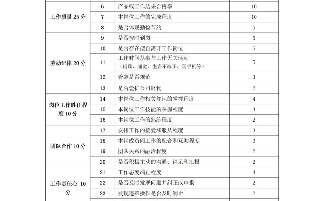 制药公司绩效考核管理办法