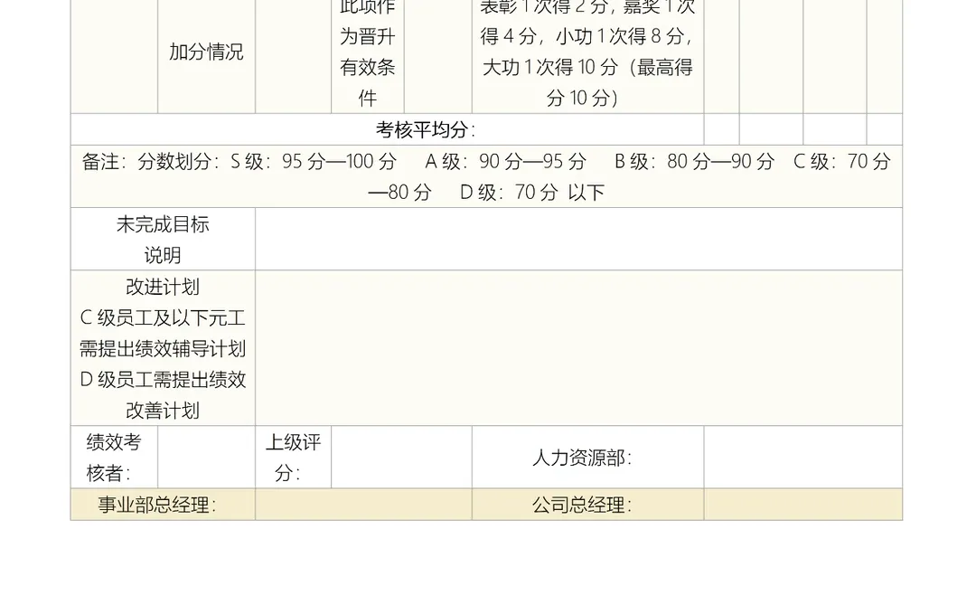 人力资源部企业文化专员绩效考核表