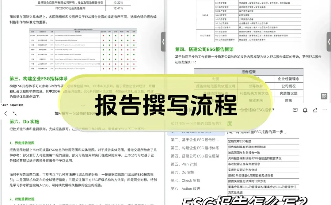 真心建议大家都去学别人写ESG报告...
