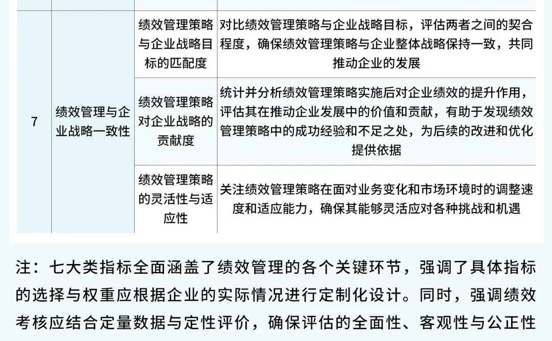 绩效管理-绩效考核指标库