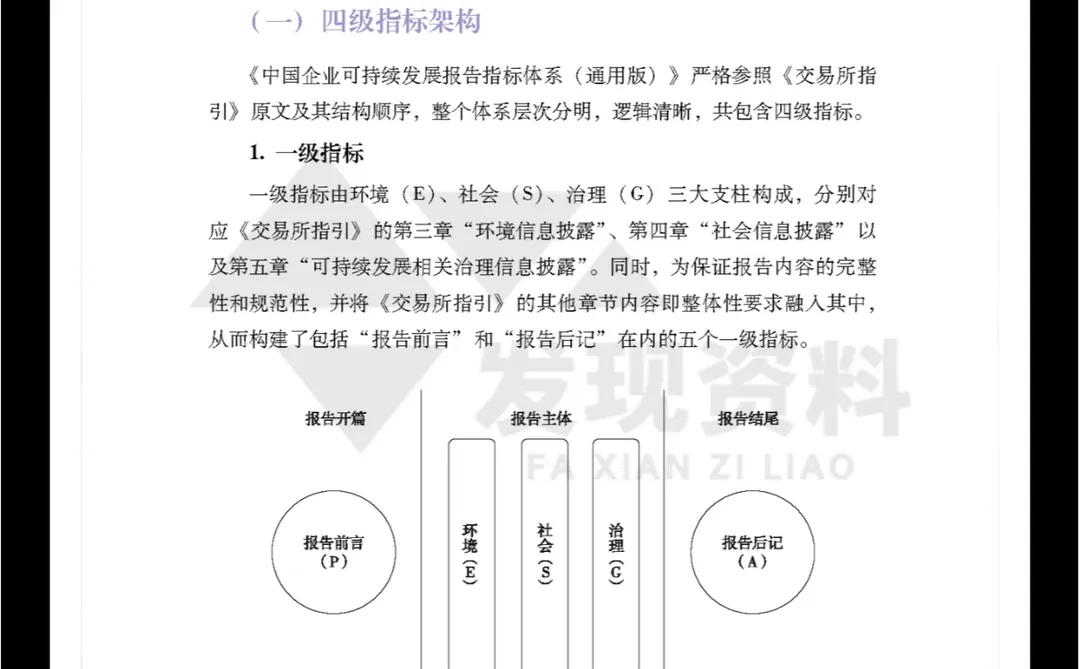 ?2024年中国企业可持续发展报告指南
