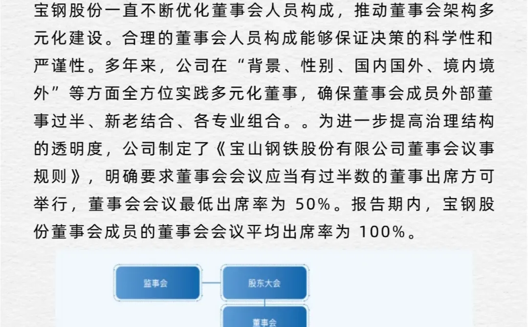 优秀ESG报告解读—宝钢股份