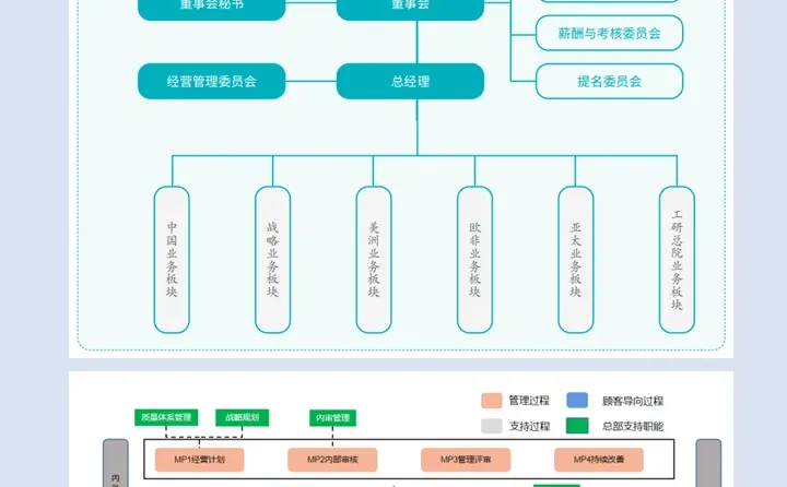 ESG学习|2023年国轩高科ESG报告学习