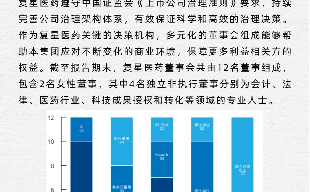 优秀ESG报告解读—复星医药