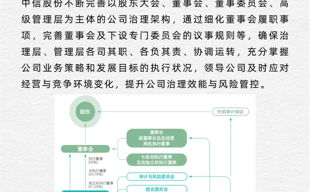 优秀ESG报告解读—中信股份