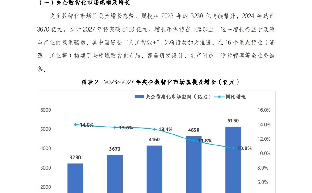 2025AI赋能央企数智化转型研究报告